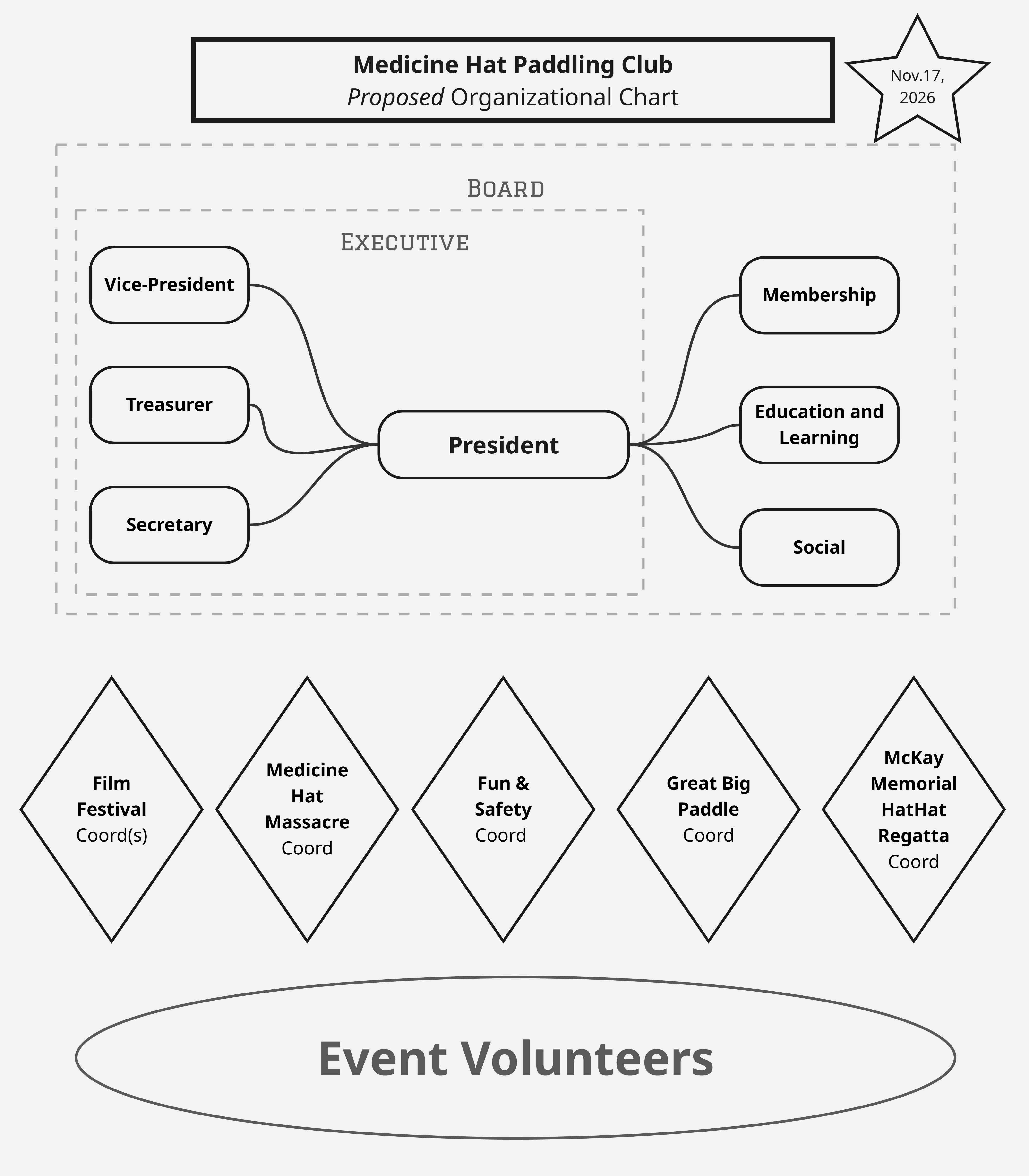 volunteer chart